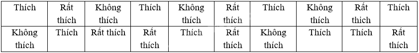 Đề thi học kì 1 Toán 7 Chân trời sáng tạo - Đề số 11 1 6