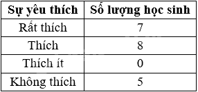 Đề thi học kì 1 Toán 7 Chân trời sáng tạo - Đề số 11 1 7