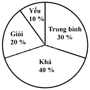Đề thi học kì 1 Toán 7 Chân trời sáng tạo - Đề số 11 1 8