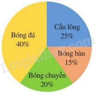 Đề thi học kì 1 Toán 7 Chân trời sáng tạo - Đề số 16 1 2