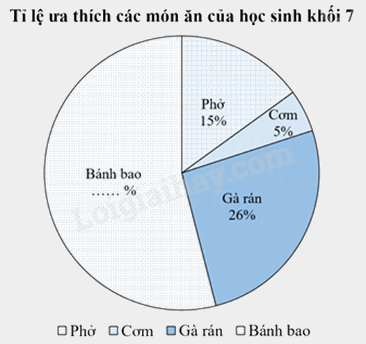 Đề thi học kì 1 Toán 7 Chân trời sáng tạo - Đề số 17 1 4