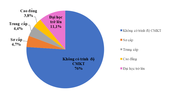 Đề thi học kì 1 Toán 7 - Đề số 10 - Kết nối tri thức 0 2