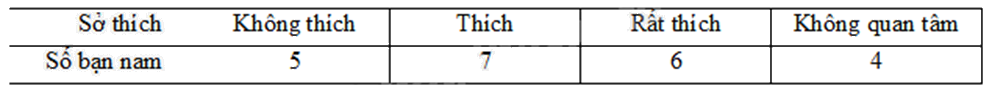 Đề thi học kì 1 Toán 7 - Đề số 13 - Kết nối tri thức 1 11