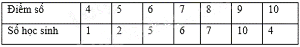 Đề thi học kì 1 Toán 7 - Đề số 14 - Kết nối tri thức 1 7