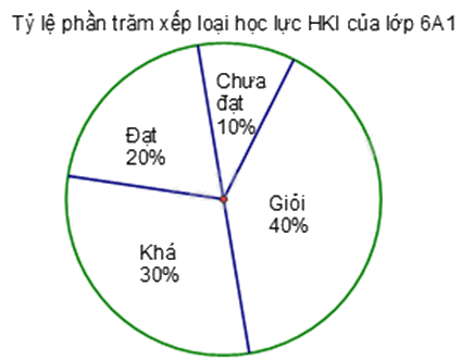 Đề thi học kì 1 Toán 7 - Đề số 15 - Kết nối tri thức 1 6