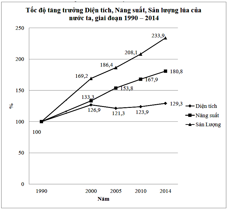 Đề thi học kì 1 Toán 7 - Đề số 3 - Chân trời sáng tạo 0 5