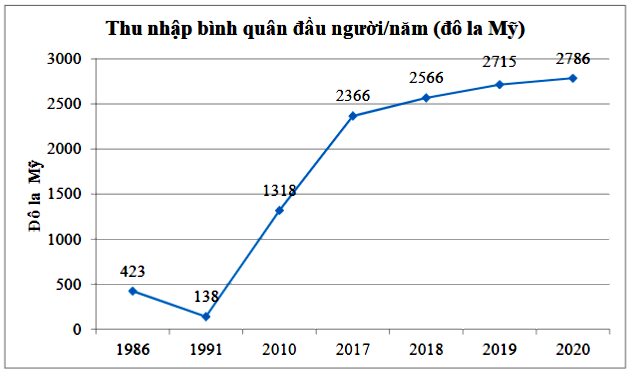 Đề thi học kì 1 Toán 7 - Đề số 4 - Kết nối tri thức 0 3