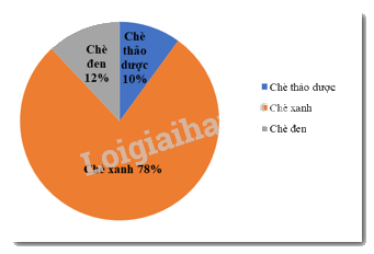 Đề thi học kì 1 Toán 7 - Đề số 6 - Kết nối tri thức 0 2