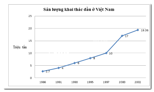 Đề thi học kì 1 Toán 7 - Đề số 8 - Chân trời sáng tạo 1