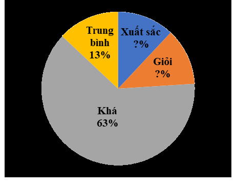 Đề thi học kì 1 Toán 7 - Đề số 8 - Chân trời sáng tạo 2
