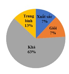 Đề thi học kì 1 Toán 7 - Đề số 8 - Kết nối tri thức 0 1