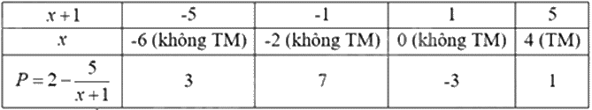 Đề thi học kì 1 Toán 8 Cánh diều - Đề số 6 1 3