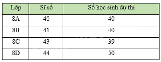 Đề thi học kì 1 Toán 8 - Đề số 5 - Kết nối tri thức 0 3