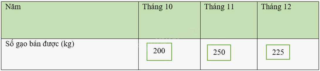 Đề thi học kì 1 Toán 8 - Đề số 5 - Kết nối tri thức 1 11