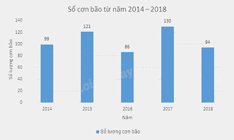 Đề thi học kì 1 Toán 8 Kết nối tri thức - Đề số 7 1 7
