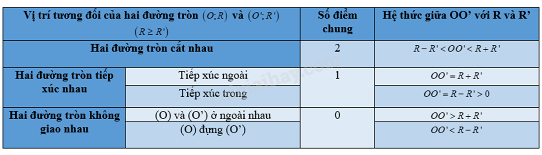 Đề thi học kì 1 Toán 9 - Đề số 1 1 3