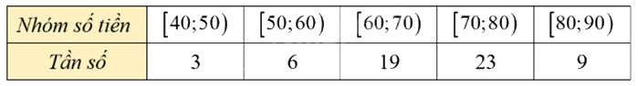 Đề thi học kì 2 Toán 11 Cánh diều - Đề số 10 1 1