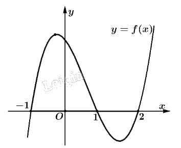 Đề thi học kì 2 Toán 12 Chân trời sáng tạo - Đề số 1 0 1