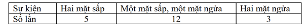 Đề thi học kì 2 Toán 6 - Đề số 5 - Cánh diều 0 2