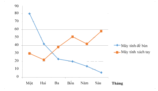 Đề thi học kì 2 Toán 7 - Đề số 4 - Cánh diều 1