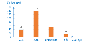 Đề thi học kì 2 Toán 7 - Đề số 5 - Cánh diều 0 1