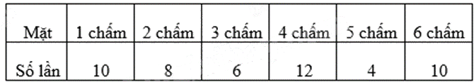 Đề thi học kì 2 Toán 8 Chân trời sáng tạo - Đề số 6 0 3
