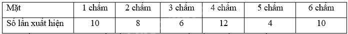 Đề thi học kì 2 Toán 8 - Đề số 3 - Kết nối tri thức 1 2