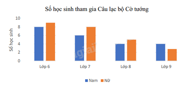 Đề thi học kì 2 Toán 8 - Đề số 4 - Chân trời sáng tạo 1 5