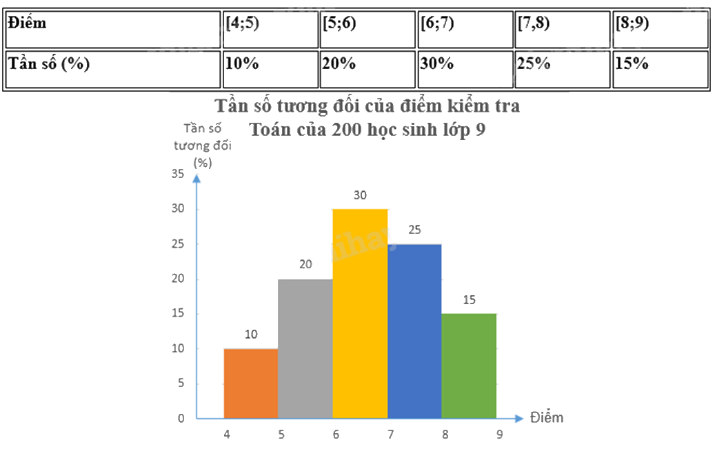 Đề thi học kì 2 Toán 9 - Đề số 3 1 1