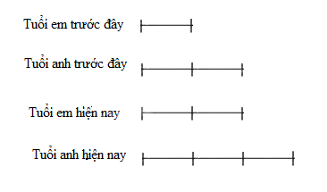 Đề thi thử vào lớp 6 môn Toán trường chuyên Ngoại ngữ (đề số 3) 1 1
