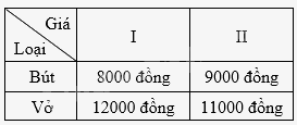 Đề thi vào 10 môn Toán Cần Thơ năm 2023 0 9