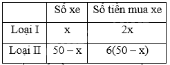 Đề thi vào 10 môn Toán Nghệ An năm 2023 1 1