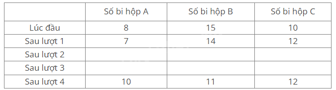 Đề thi vào lớp 6 môn Toán trường Cầu Giấy năm 2021 0 1