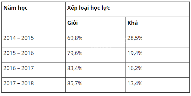 Đề thi vào lớp 6 môn Toán trường Nguyễn Tất Thành năm 2018 0 1
