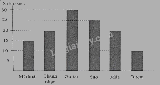Đề thi vào lớp 6 môn Toán trường Nguyễn Tất Thành năm 2023 1 1