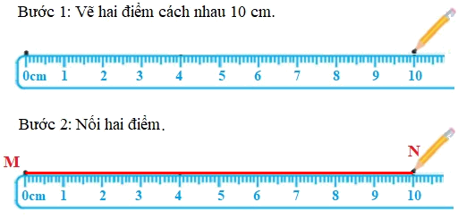 Điểm, đoạn thẳng 3 2