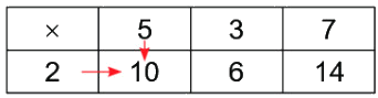 Em làm được những gì? 1 1