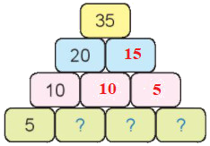 Em làm được những gì (trang 21) 5 7
