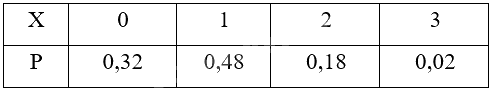 Giải bài 1.14 trang 22 Chuyên đề học tập Toán 12 - Kết nối tri thức 1