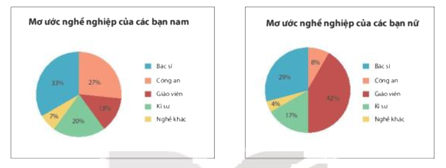 Giải bài 1 (5.18) trang 97 vở thực hành Toán 7 1