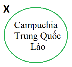 Giải bài 1.8 trang 19 SGK Toán 10 tập 1 – Kết nối tri thức 2