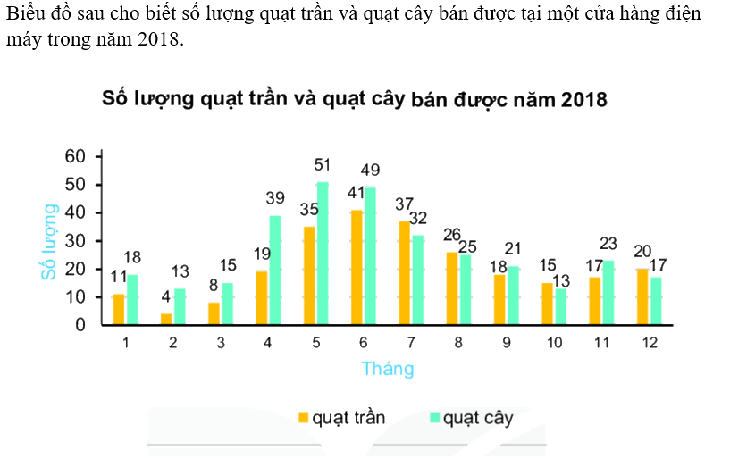 Giải bài 1 (9.18) trang 78 vở thực hành Toán 6 1