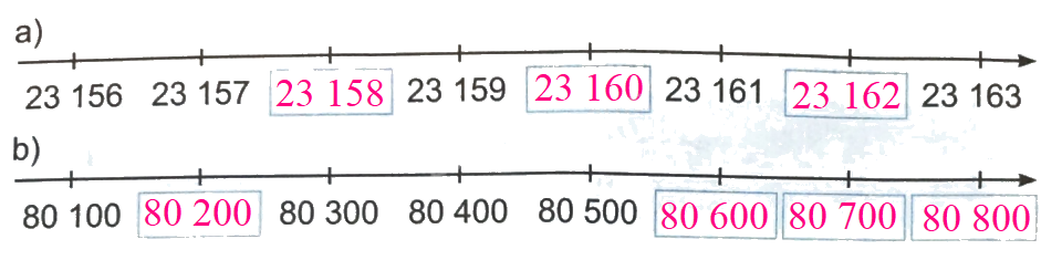 Giải bài 1: Ôn tập các số đến 100 000 (tiết 1) trang 5, 6 vở bài tập Toán 4 - Kết nối tri thức với cuộc sống 3 2