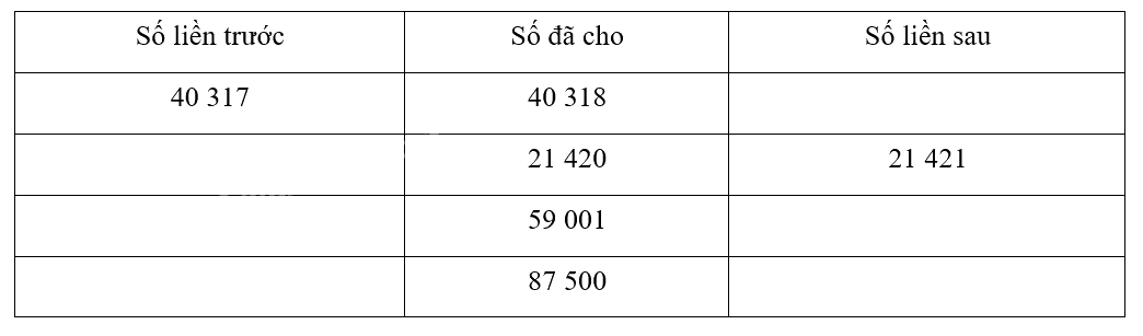 Giải bài 1: Ôn tập các số đến 100 000 (tiết 1) trang 5, 6 vở bài tập Toán 4 - Kết nối tri thức với cuộc sống 4 1