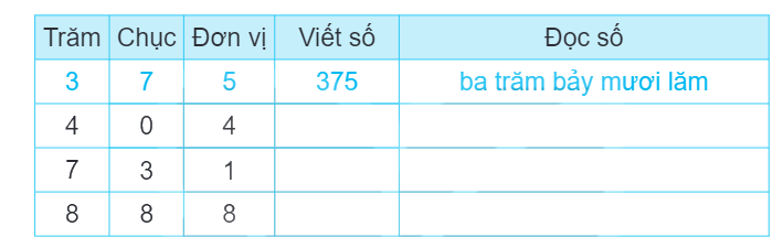 Giải bài 1: Ôn tập các số đến 1000 (tiết 1) trang 5, 6 vở bài tập Toán 3 - Kết nối tri thức với cuộc sống 1