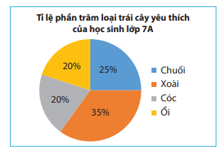 Giải bài 1 trang 100 SGK Toán 7 tập 1 - Chân trời sáng tạo 1