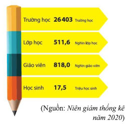 Giải bài 1 trang 112 SGK Toán 8 tập 1– Chân trời sáng tạo 1