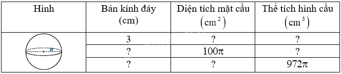 Giải bài 1 trang 120 vở thực hành Toán 9 tập 2 1