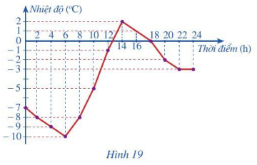 Giải bài 1 trang 19 SGK Toán 7 tập 2 - Cánh diều 1
