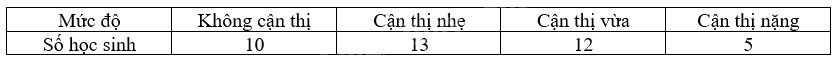 Giải bài 1 trang 50 vở thực hành Toán 9 tập 2 1